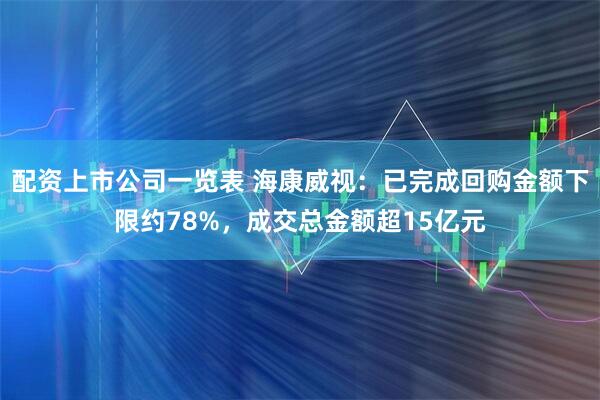 配资上市公司一览表 海康威视：已完成回购金额下限约78%，成交总金额超15亿元
